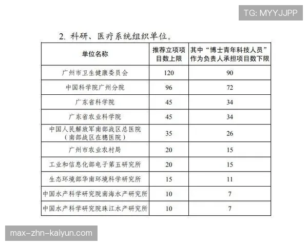 球员康复研究课题立项指南与资金申请模板，篮球队康复师