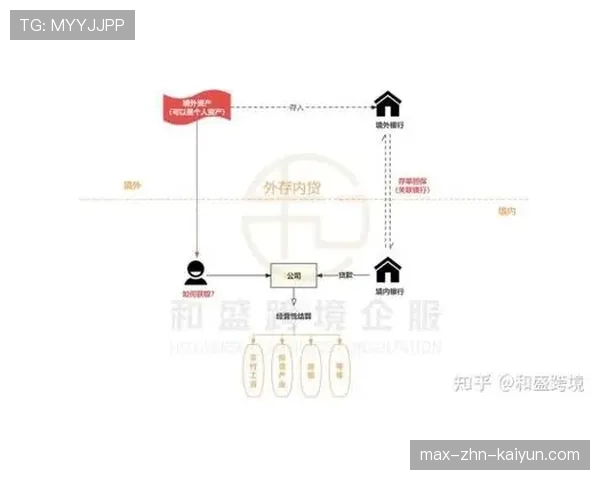 联盟社交平台内容合规审查流程与操作手册，联盟社交平台内容合规审查流程与操作手册怎么填