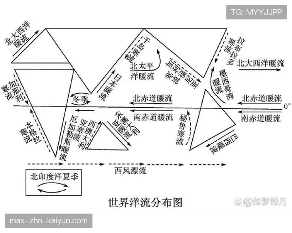 顶级海洋水文数据员的挖掘:他是如何通过温盐曲线分析洋流走向的 顶级海洋水文数据员的挖掘:他是如何通过温盐曲线分析洋流走向的